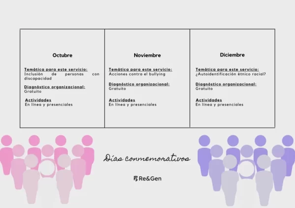 Servicios en pro de la inclusión género